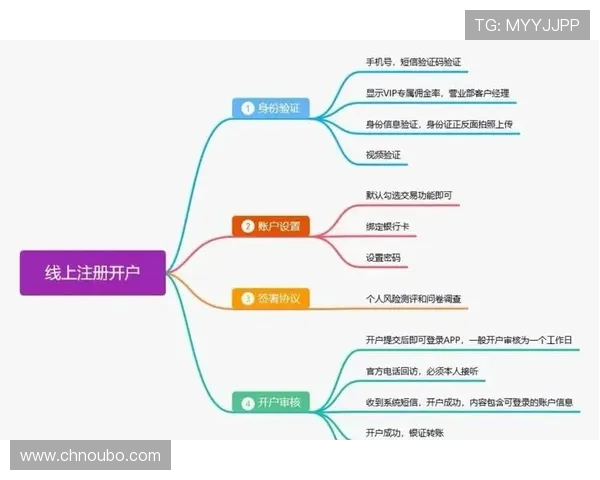 欧博会员开户流程图详细解读，确保每一步操作都能顺利完成注册任务